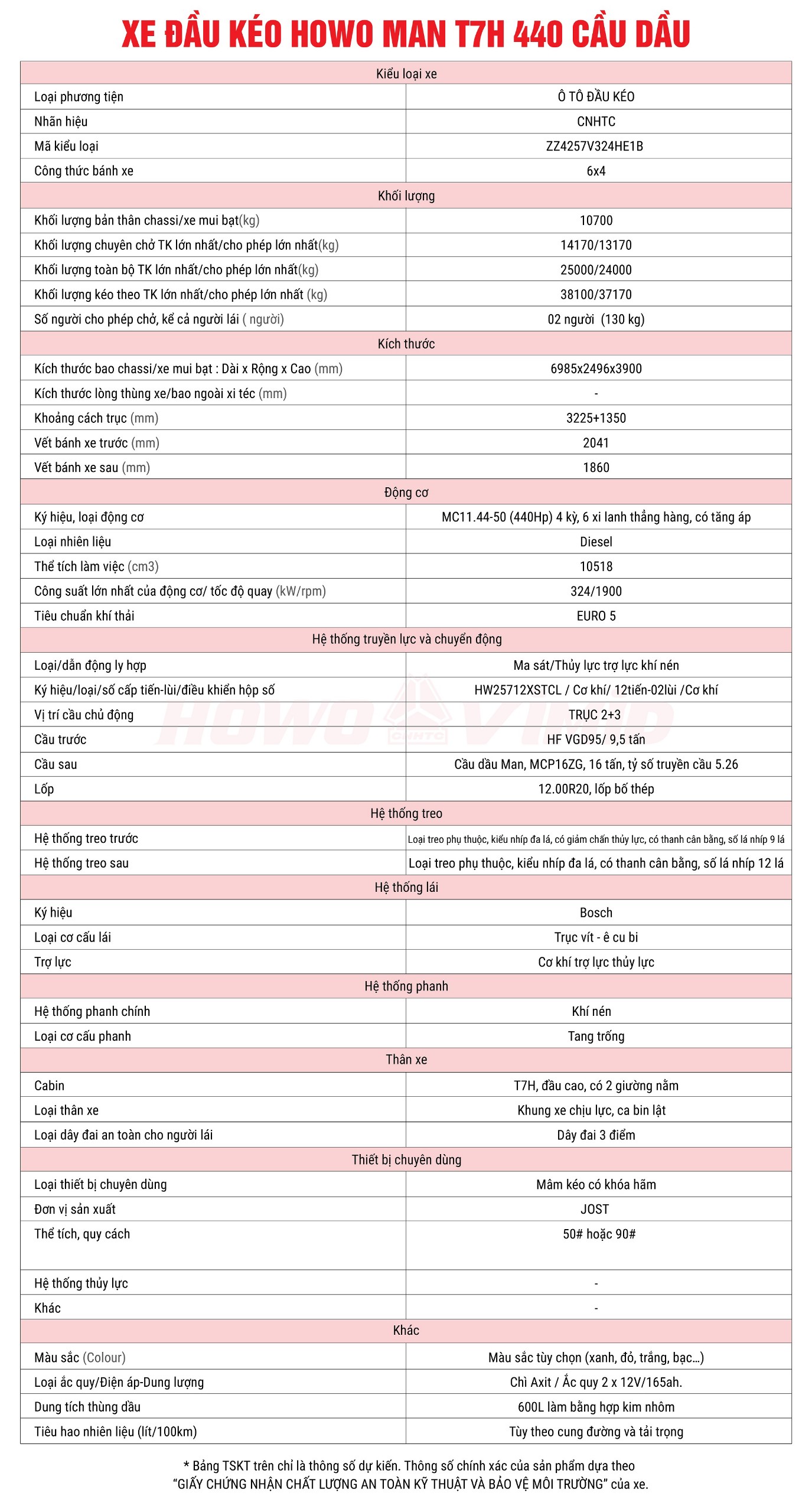  SITRAK T7H 440 Cầu Dầu