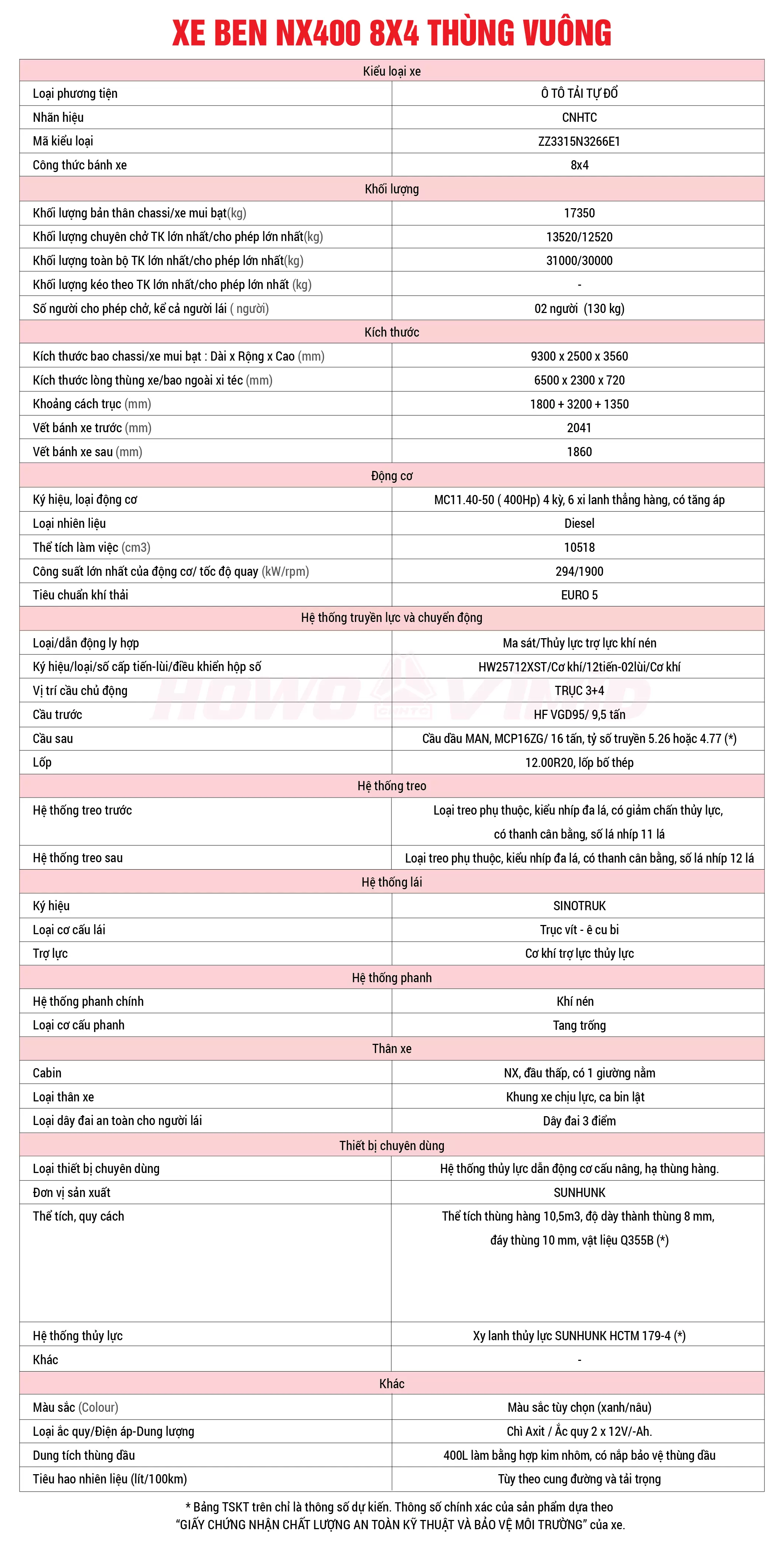 xe ben NX400 8X4 thùng vuông