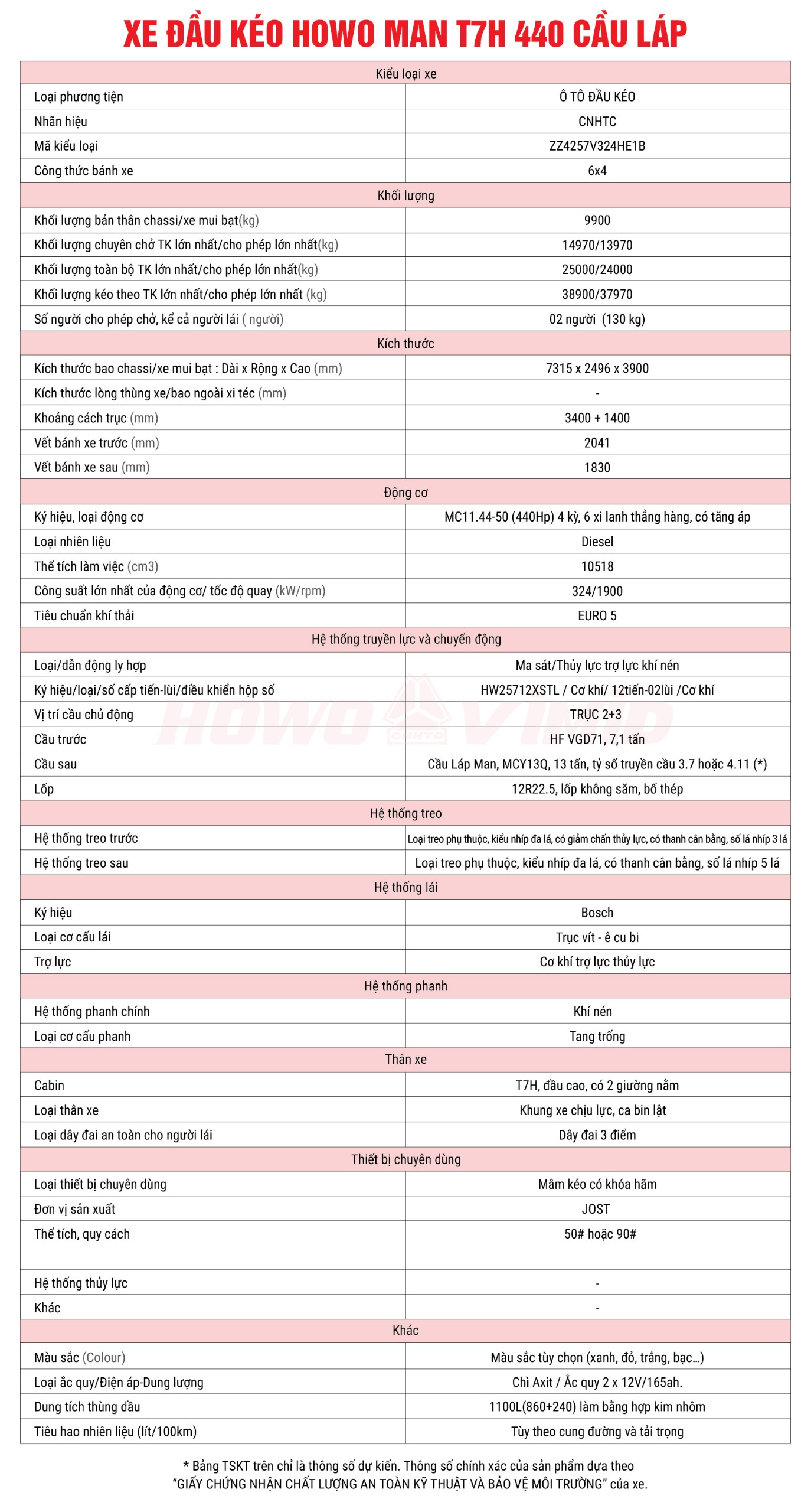 ĐẦU KÉO SITRAK T7H 440 CẦU LÁP