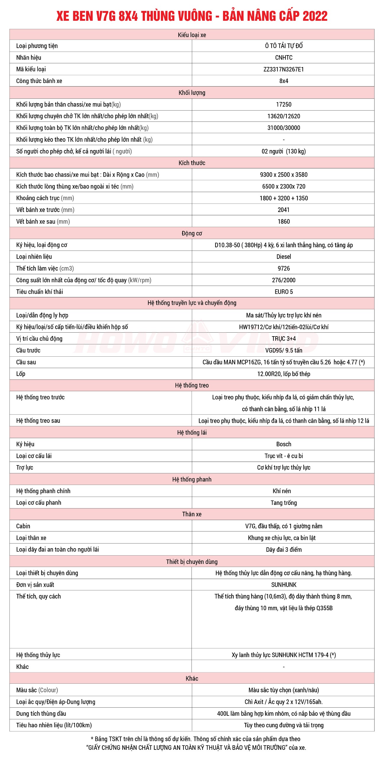 XE BEN V7G 8X4 THÙNG VUÔNG - BẢN NÂNG CẤP 2022