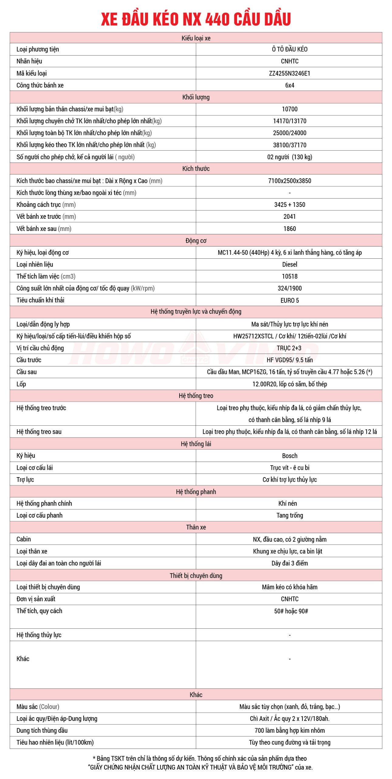 đầu kéo NX 440 Cầu Dầu